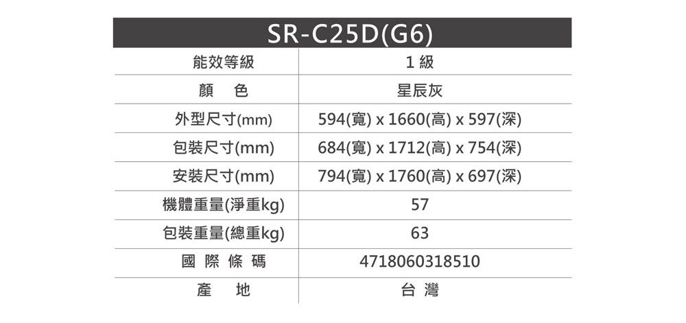 SR-C25D(G6)能效等級1級顔色星辰灰外型尺寸(mm)包裝尺寸(mm)安裝尺寸(mm)機體重量(淨重kg)包裝重量(總重kg)594(寬)x1660(高)x597(深)684(寬)x1712(高)x754(深)794(寬)x1760(高)x697(深)5763國際條碼產地4718060318510台灣