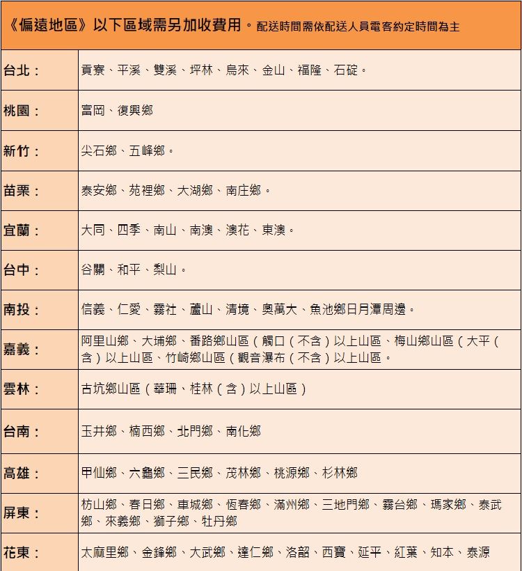 《偏遠地區》以下區域需另加收費用。配送時間需依配送人員電客約定時間為主貢寮平溪雙溪、坪林、烏來、金山、福隆、石碇。台北桃園富岡、復興新竹: 鄉、五峰鄉。苗栗:泰安鄉、苑裡鄉、大湖鄉、南庄鄉。宜蘭: 大同、四季、南山、南澳、澳、澳。台中: 關、和平、梨山。 :信義、仁愛、霧社、蘆山、清境、奧萬大、魚池鄉日月潭周邊。嘉義: 阿里山鄉、大埔鄉、番路鄉山區(觸口(不含)以上山區、梅山鄉山區(大平(含)以上山區、竹崎鄉山區(觀音瀑布(不含)以上山區。雲林:古坑鄉山區(華珊、桂林(含)以上山區)台南:玉井鄉、楠西鄉、北門鄉、南化鄉高雄: : 花東:甲仙鄉、六龜鄉、三民鄉、茂林鄉、桃源鄉、杉林鄉 枋山鄉、春日鄉、車城鄉、恆春鄉、滿州鄉、三地門鄉、霧台鄉、瑪家鄉、泰武鄉、來義鄉、獅子鄉、牡丹鄉太麻里鄉、金峰鄉、大武鄉、達仁鄉、洛韶、西寶、延平、紅葉、知本、泰源