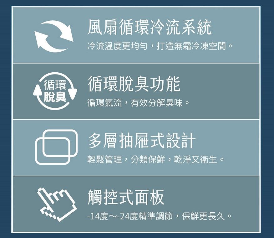 風扇循環冷流系統冷流溫度更均勻,打造無霜冷凍空間。循環 循環脫臭功能脫臭 循環氣流,有效分解臭味。多層抽屜式設計輕鬆管理,分類保鮮,乾淨又衛生。觸控式面板-14度~-24度精準調節,保鮮更長久。