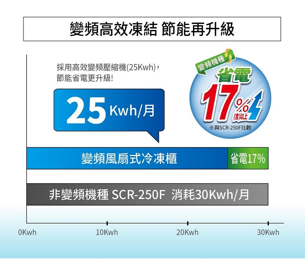 kWh/月