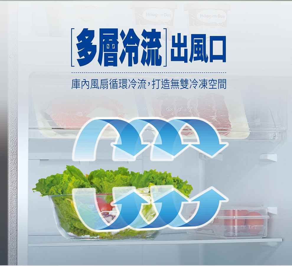 多層冷流 出風口庫內風扇循環冷流,打造無雙冷凍空間