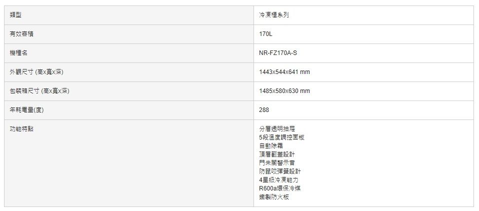 類型有效機種名外觀尺寸(高深)包裝箱尺寸(高xx深)年耗電量(度)功能特點冷凍櫃系列170LNR-FZ170A-S1443x544x641 mm1485x580x630mm288分層透明抽屜5段溫度調控面板自動除霜頂層設計門未關警示防鼠咬彈簧設計4星級冷凍能力R600a環保冷媒鐵製防火板