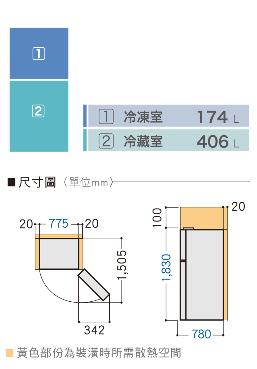 21 冷凍室174 L2 冷藏室406 L尺寸圖單位mm20 775 201,505-1,830100342黃色部份為裝潢時所需散熱空間- 78020