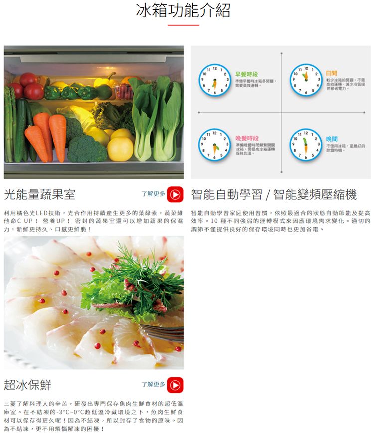 功能介紹段準備早餐時 12 1日間較少高效減少 12晚餐時段12晚間準偏餐時冰箱保持不使用冰箱。光能量蔬果室了解更多智能自動學習/智能變頻壓縮機利用橘色光LED技術,光合作用持續產生更多的葉綠素,蔬菜維他命CUP!營養UP!密封的蔬果室可以增加蔬果的保濕力,新更持久更鮮脆!智能自動學習家庭使用習慣,依照最適合的狀態自動節能及提高效率。1種不同強弱的運轉模式來因應環境需求變化。適切的調節不僅提供良好的保存環境也更加省電。超冰保鮮了解更多三菱了解料理人的辛苦,研發出專門保存魚肉生鮮食材的超低溫庫室。在不結凍的-30超低溫冷藏環境之下,魚肉生鮮食材可以保存得更久!因為不結凍,所以封存了食物的原味。因為不結凍,更不用解凍的困擾!
