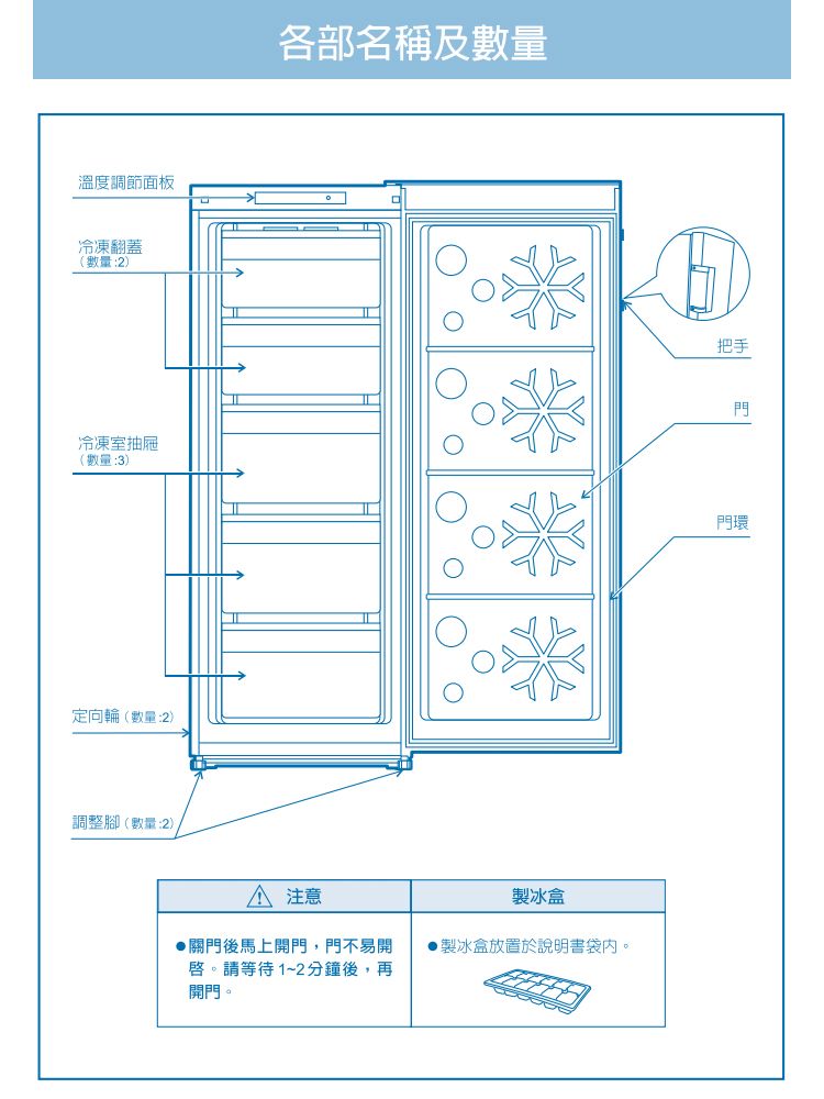 DPAC3K-A900B4CK7