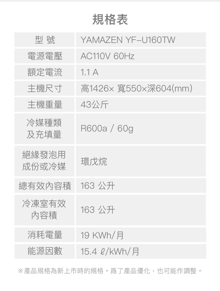 kWh/月