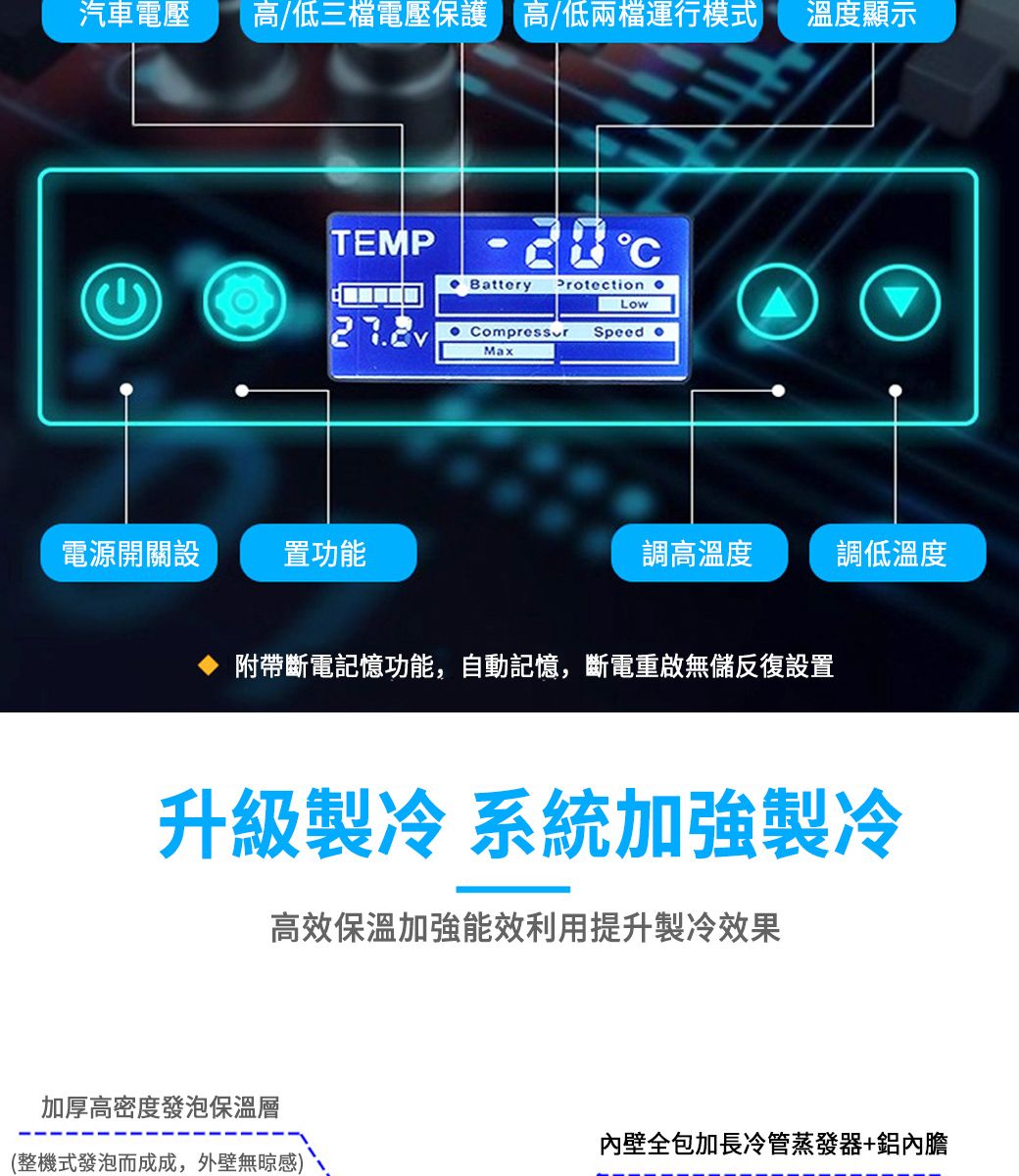 汽車電壓高/低三檔電壓保護 高/低兩檔運行模式 溫度顯示TEMP   BattryProtection Low Compressur Speed eMax電源開關設置功能調高溫度調低溫度附帶斷電記憶功能,自動記憶,斷電重啟無儲反復設置升級製冷 系統加強製冷高效保溫加強能效利用提升製冷效果加厚高密度發泡保溫層內壁全包加長冷管蒸發器+鋁內膽(整機式發泡而成成,外壁無感)