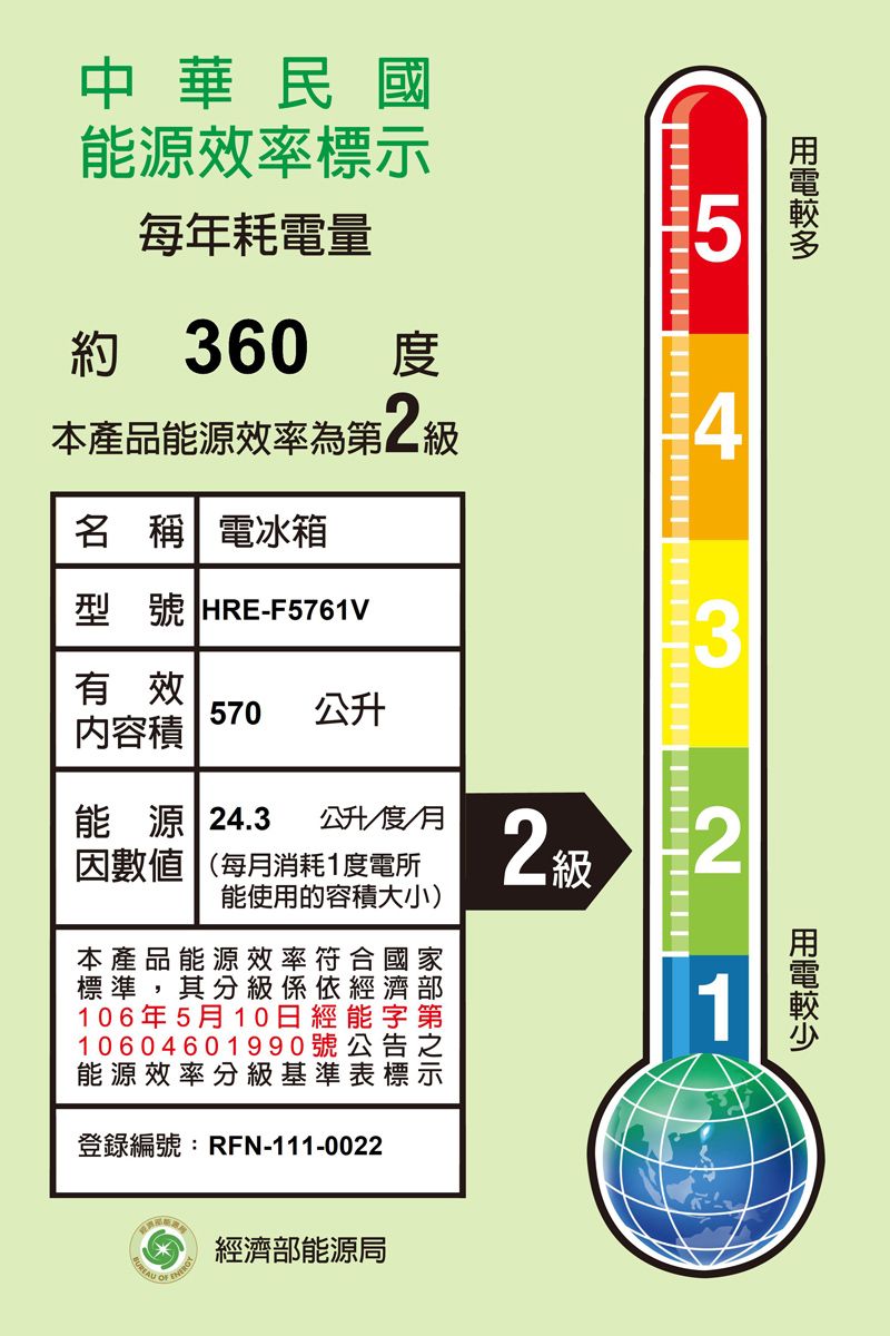 中華民能源效率每年耗電量5約 360度本產品能源效率為級4名 稱 電冰箱型號 HRE-F5761V有效570公升内容積能源 24.3公升/度/月因數值(每月消耗1度電所能使用的容積大小)2 本產品能源效率符合國標準,其分級係依經106年5月10日經能10604601990號能源效率分級基準表登錄編號:RFN-111-0022家第示國標 經濟部能源局32