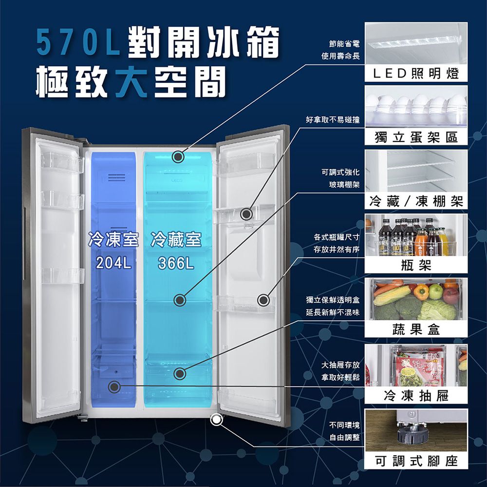 570L對開冰箱極致大空間節能省電使用壽命長LED照明燈好拿取不易碰撞獨立蛋架區可調式強化玻璃棚架冷藏/凍棚架冷凍室 冷藏室各式瓶罐尺寸存放井然有序204L366L瓶架獨立保鮮透明盒延長新鮮不混味蔬果盒大抽屜存放拿取好輕鬆不同環境冷凍抽屜自由調整可調式腳座