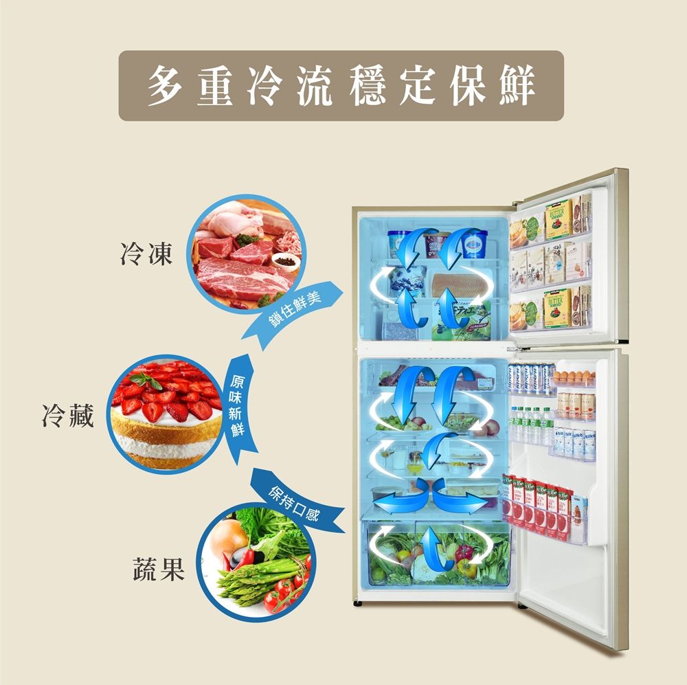 冷藏多重冷流穩定保鮮冷凍蔬果鎖住鮮美保持口感
