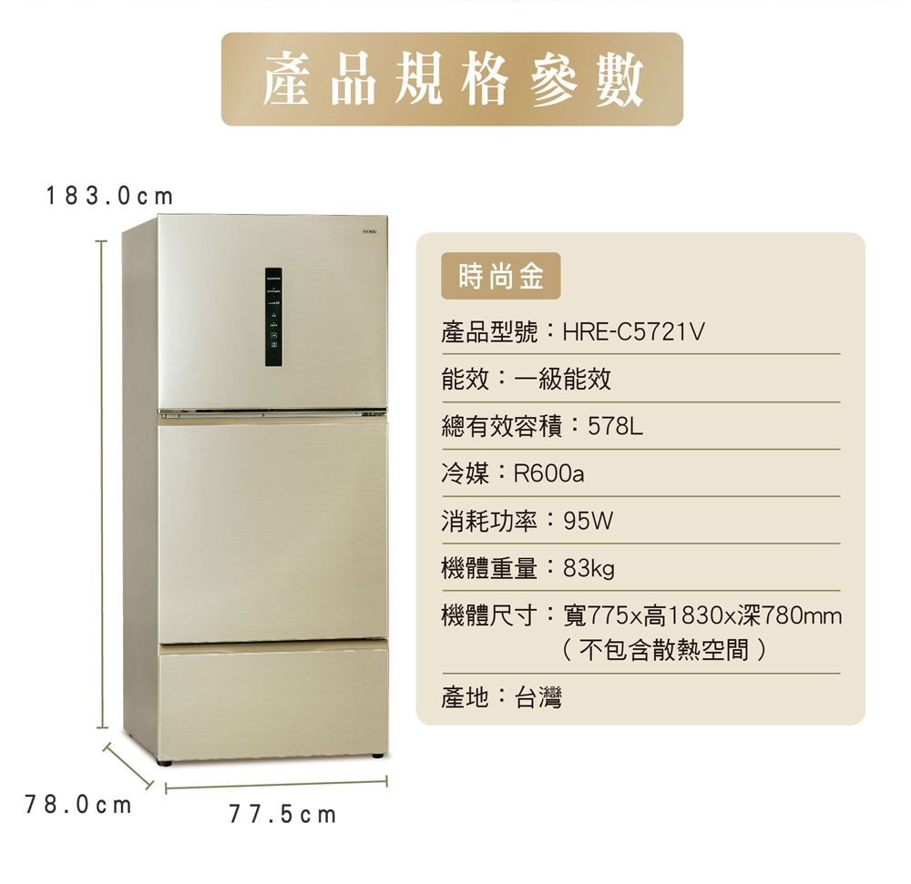 183.0cm產品規格參數時尚金產品型號:HRE-C5721V能效:一級能效78.0cm77.5cm總有效容積:578L冷媒:R600a消耗功率:95W機體重量:83kg機體尺寸:寬775x高1830x深780mm(不包含散熱空間 產地:台灣