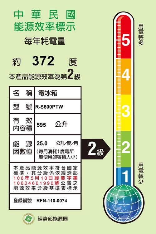 中華民能源效率每年耗電量5約 372本產品能源效率2級4名 稱 電冰箱型號 R-S600PTW3有效 595公升内容積能源 25.0公升/度/月因數值(每月消耗1度電所能使用的容積大小)本產品能源效率標準,其分級係106年5月10日經第示國標10604601990號公告之能源效率分級基準表標示登錄編號:RFN-110-0074212級經濟部能源局