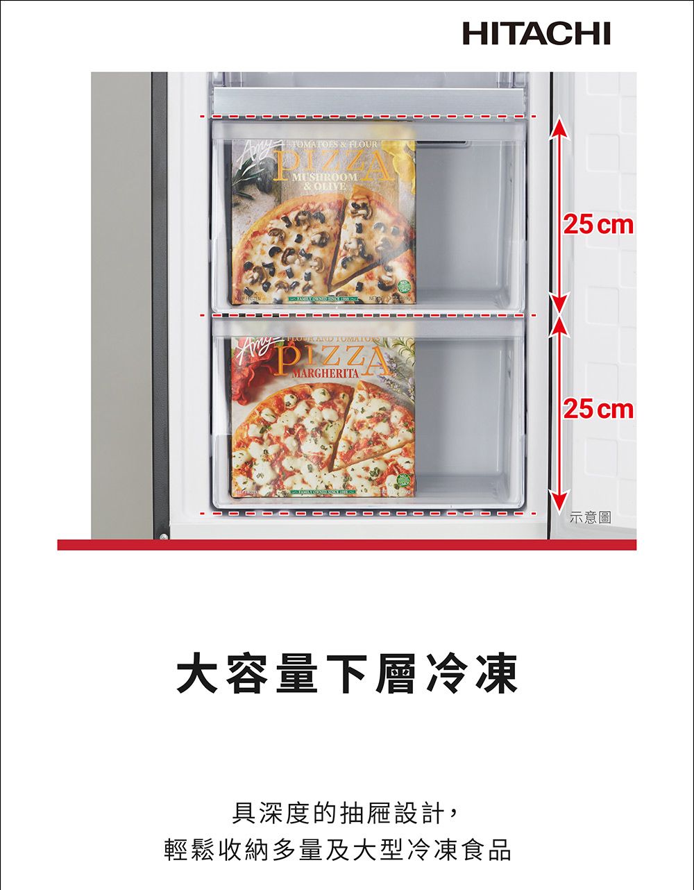 TOMATOES  FLOURMUSHROOM& OLIVE  MARGHERITAHITACHI大容量下層冷凍具深度的抽屜設計,輕鬆收納多量及大型冷凍食品 25cm25cm示意圖