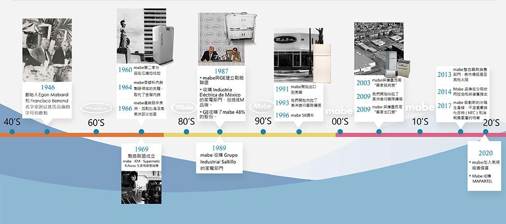 Mabe美寶 MSMF2LGFFWW - 詳情14