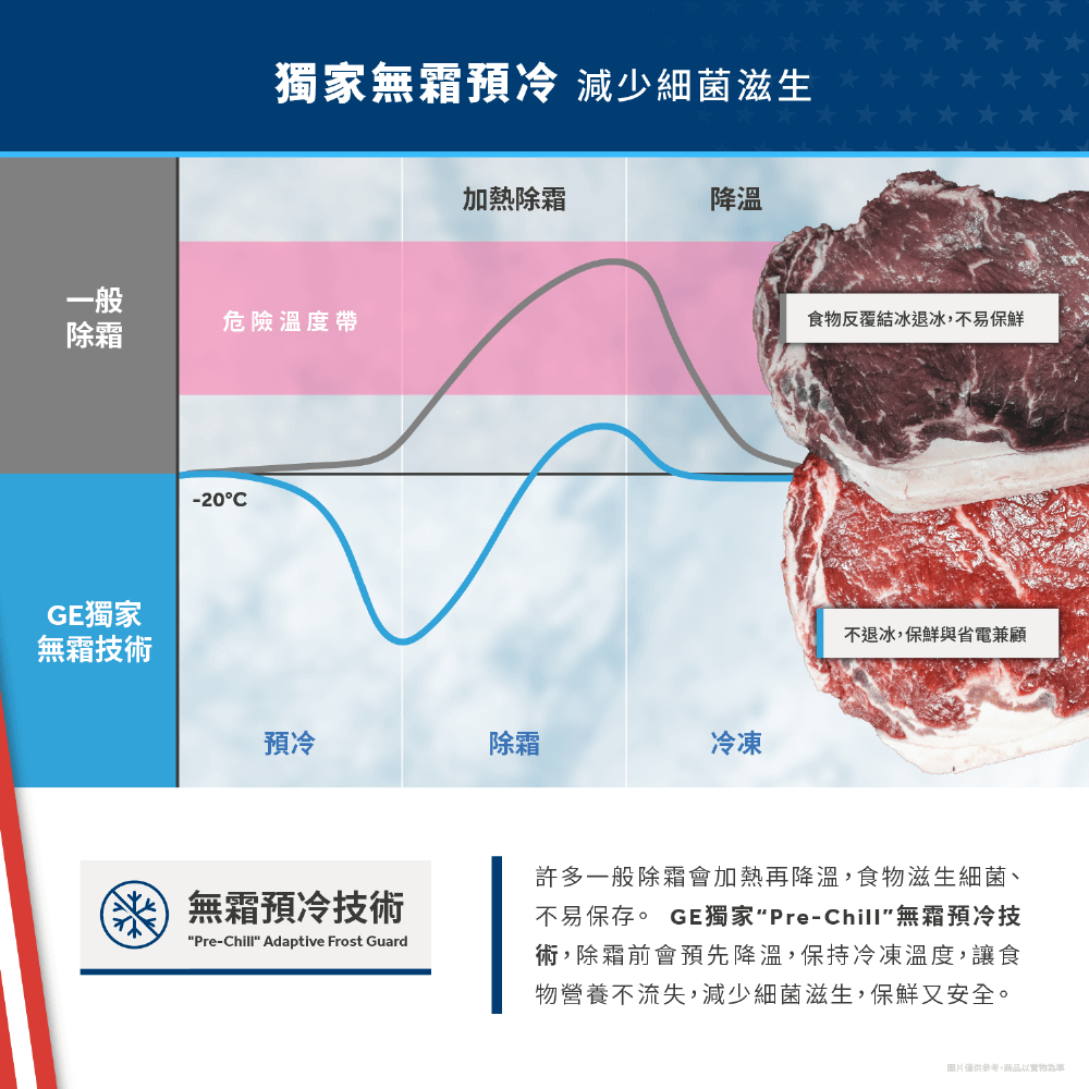 GE奇異 GSS23GYPFS - 詳情5