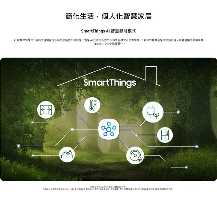 簡化生活個人化智慧家居SmartThings  智慧AI 智慧節能模式監控冰箱的狀態並即時AI技術分析你的冰箱使用模式及,若預估你的預設值,則會建議你省電模式減少 7% 使用可    SmartThingsויויו