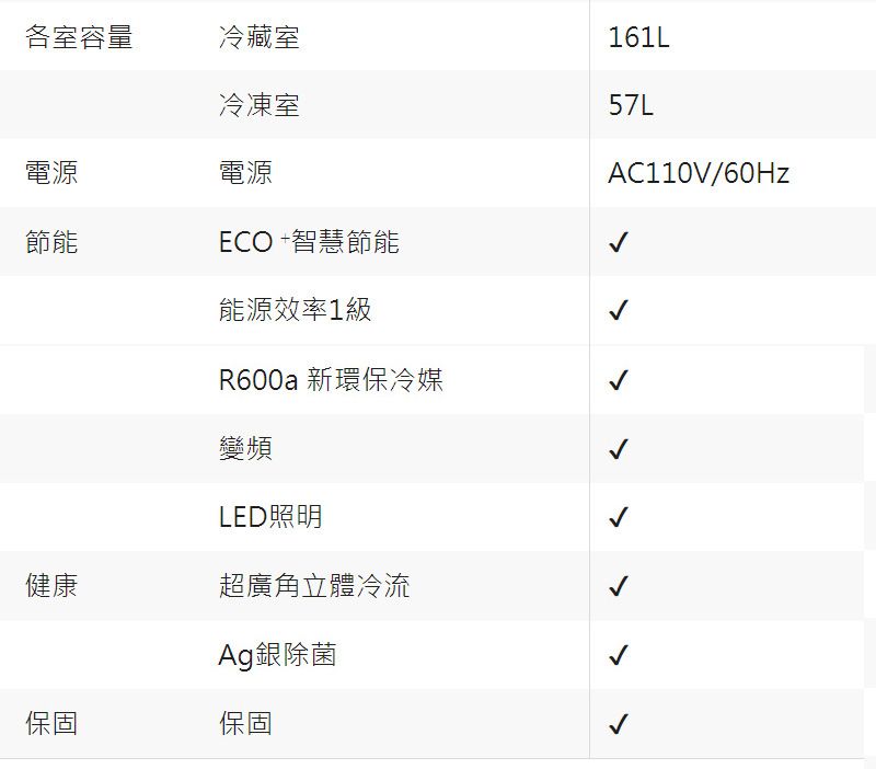 各室容量冷藏室冷凍室161L57L電源電源AC110V/60Hz節能ECO+智慧節能能源效率1級R600a 新環保冷媒變頻LED照明健康超廣角立體冷流Ag銀除菌保固保固