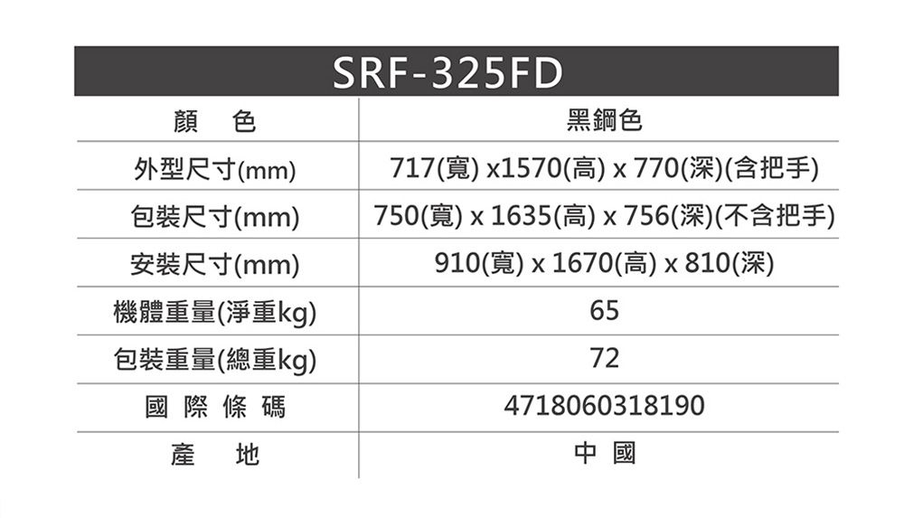 顔色外型尺寸(mm)包裝尺寸(mm)安裝尺寸(mm)機體重量(淨重kg)包裝重量(總重kg)國際條碼產地SRF-325FD黑鋼色717(寬)x1570(高)x770(深)(含把手)750(寬)x1635(高)x756(深)(不含把手)910(寬)x1670(高)x810(深)65724718060318190中國