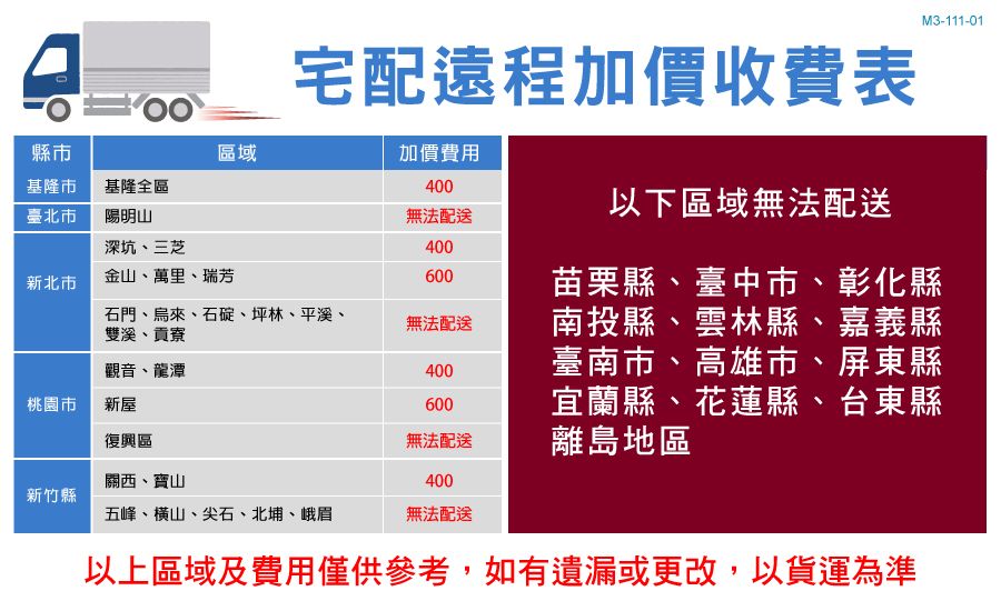 宅配遠程加價收費表加價費用400無法配送400600縣市基隆市區域基隆全區臺北市陽明山深坑、三芝新北市金山、萬里、瑞芳石門、烏來、石碇、坪林、平溪、雙溪、貢寮無法配送觀音、龍潭桃園市新屋600復興區無法配送關西、寶山400新竹縣五峰、横山、尖石、北埔、峨眉無法配送400以下區域無法配送M3-111-01苗栗縣、臺中市、彰化縣南投縣、雲林縣、嘉義縣臺南市、高雄市、屏東縣宜蘭縣、花蓮縣、台東縣離島地區以上區域及費用僅供參考,如有遺漏或更改,以貨運為準