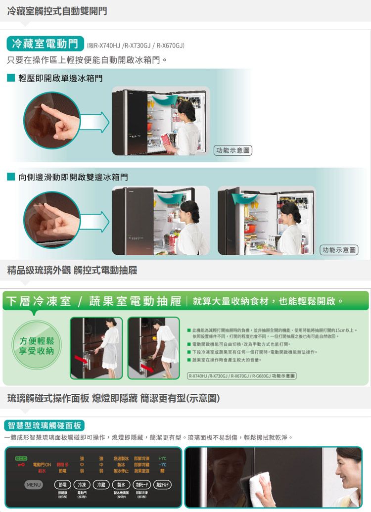 冷藏觸控式自動雙門冷藏室電動門 X740HJX70GJ/ 只要在操作區上輕按便能自動冰箱門輕壓開啟單邊冰箱門向側邊開啟雙邊冰箱門功能示意圖功能示意圖精品級琉璃 觸控式電動下層冷凍室/室電動抽屜|就算大量收納食材也能輕鬆開啟。方便輕鬆享受收納此抽時的負擔,並非的,使時能將抽屜打開約15cm以上。依照不同,打開的程度也會不同,打開抽用之後也有能自然收回。 電動開可自由切換,改為手動方式也能打開。下段冷凍室或蔬果室有任何一個打開時,電動開政機能無法操作。 蔬果室在操作時會產生較大的。R-X740HJ/R-X730GJ/R-X670GJ/R-G680G功能示意圖琉璃觸碰式操作面板 熄燈隱藏 簡潔更有型示意圖智慧型琉璃觸碰面板一體成形智慧琉璃面板觸碰即可操作,熄燈即隱藏,簡潔更有型。琉璃面板不易刮傷,輕鬆擦拭就乾淨。eco電動門ON 節電 急速即冷凍  即冷 製冰停止蔬果室MENU節電冷凍冷藏製水真空3()