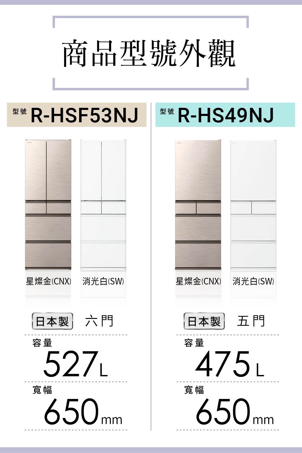 商品型號外觀型號R-HSF53NJ型號R-HS49NJ星燦金(CNX)消光白(SW)星燦金(CNX) 消光白(SW)日本製 六門日本製 五門容量寬幅527L650mm容量寬幅475L650mm