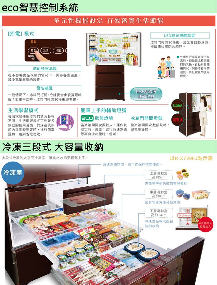 eco智慧控制系統[]模式多元性機能設定 有效落實生活節能節電冷凍冷藏操作LED減光提醒功能冰箱門打開30秒後燈光會自動減弱提醒儘快關閉冰箱門。 外出旅行或長間不在家時能依據冰箱開關門的次數自動判斷使用情況調節冰的溫度,降低電量的使用程度。調節室溫度在不影響食品保鮮的情況下,調節各室溫度,減少電量無謂的浪費。警告鳴聲一般情況下,冰箱門打開1分鐘後會出現提醒鳴聲節電模式時,冰箱門打開30秒後即鳴聲。生活學習模式降低壓縮機運轉次數eco每個家庭使用冰箱的情況各有不同,生活學習模式可判斷各家庭的使用習慣,於深夜或冰箱內溫度較穩定時,進行節電運轉,達到省電功效。簡單上手的輔助燈號 狀態燈號當冰箱開關次數較少、運作較安定時,燈亮;進行急速冷凍等負擔功能時,燈滅。冰箱門開關燈號當冰箱開關次數時,即亮燈提醒。冷凍三段式 大容量收納多段式分層的大空間冷凍室,讓食材收納更輕鬆上手。以R-X730FJ為示意急速冷凍空間,也可作保存空間使用。【冷凍室オムライス上層5cm肉類等薄型包裝的整理收納中層滑動高8cm密封容器方便分類冷凍滑動盒高14cm約45cm冷凍食品等大型包大批也可裝的收納整個放入