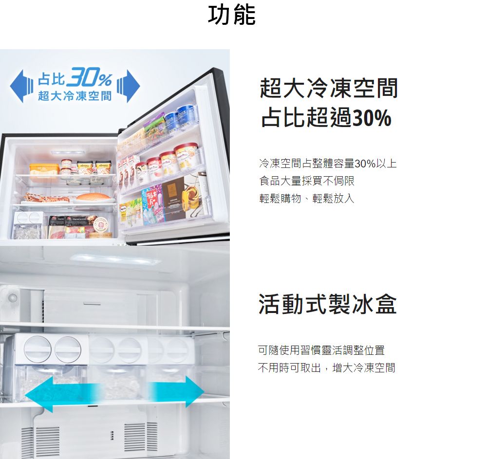占比30%超大冷凍空間功能超大冷凍空間占比超過30%冷凍空間占整體容量30%以上食品大量採買不侷限輕鬆購物、輕鬆放入活動式製冰盒可隨使用習慣靈活調整位置不用時可取出,增大冷凍空間