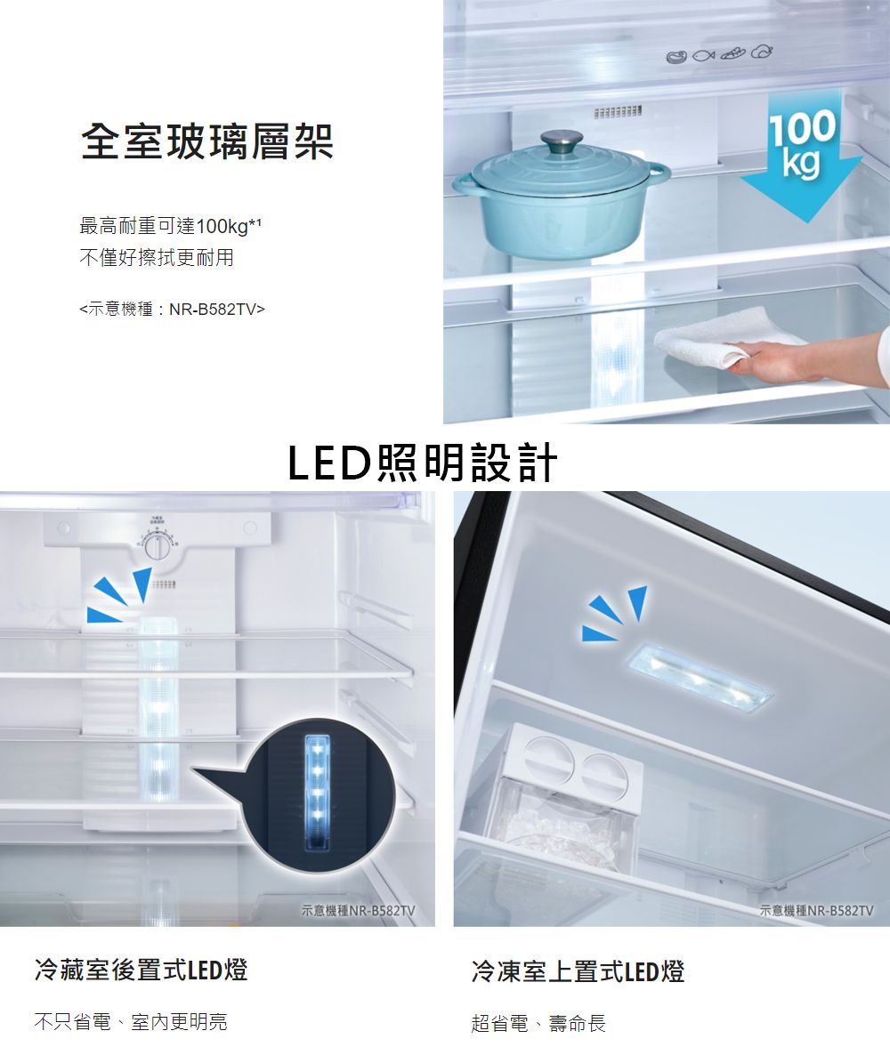 全室玻璃層架最高耐重可達100kg*1不僅好擦拭更耐用示意機種:NR-B582TV100kg冷藏室後置式LED燈不只省電、室內更明亮LED照明設計示意機種NR-B582TV冷凍室上置式LED燈超省電、壽命長示意機種NR-B582TV