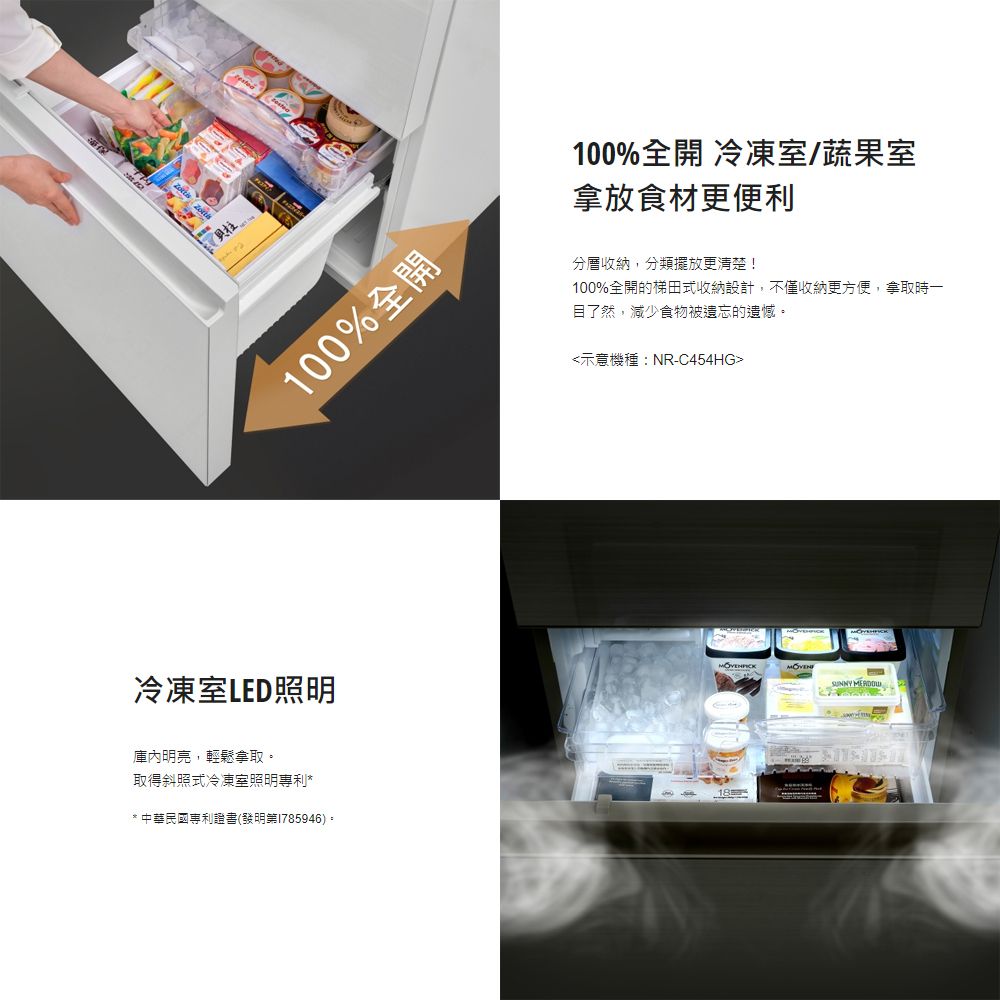 00%全開冷凍室LED照明庫內明亮,輕鬆拿取取得斜照式冷凍室照明專利*100%全開 冷凍室/蔬果室拿放食材更便利分層收納,分類擺放更清楚!100%全開的梯田式收納設計,不僅收納更方便,拿取時一目了然,減少食物被遺忘的遺憾。示意機種:NR-C454HG * 中華民國專利證書(發明第1785946)。1