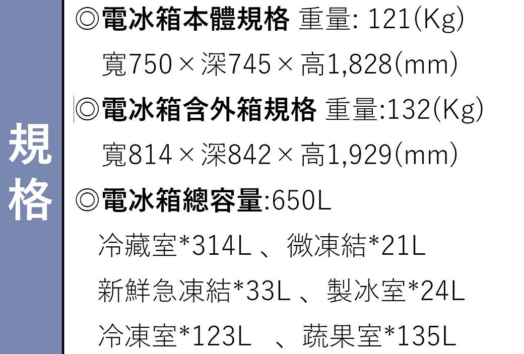 規電冰箱本體規格重量:121(Kg)寬750×深745×高1,828(mm)電冰箱含外箱規格 重量:132(Kg)寬814×深842×高1,929(mm) ◎電冰箱總容量:650L冷藏室*314L、微凍結*21L新鮮急凍結*33L 、製冰室*24L冷凍室*123L 蔬果室*135L