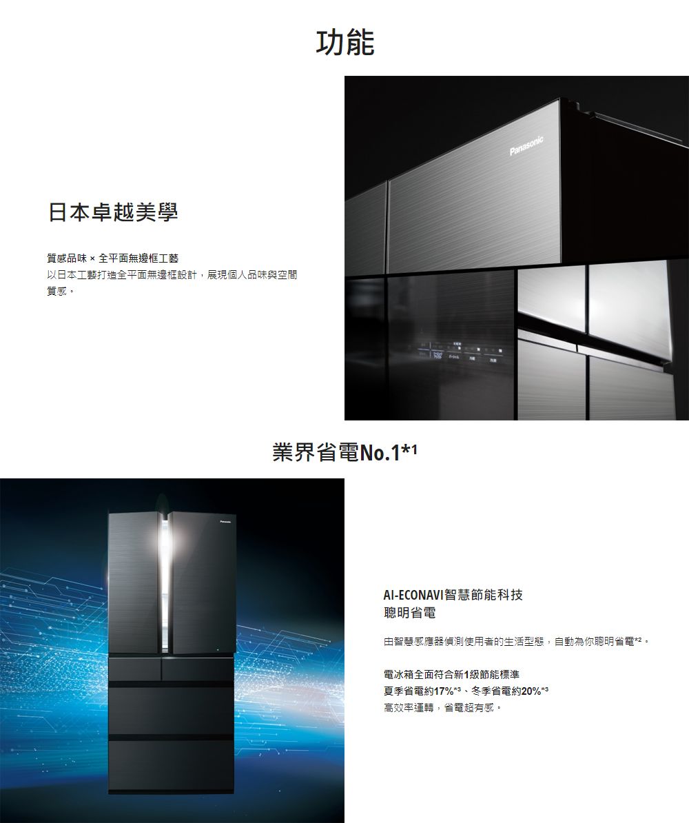 功能日本卓越美學質感品味全平面無邊框工藝Panasonic以日本工藝打造全平面無邊框設計,展現個人品味與空間質感業界省電1AI-ECONAVI智慧節能科技聰明省電由智慧感應器偵測使用者的生活型態,自動為你聰明省電。電冰箱全面符合新1級節能標準夏季省電約17%*冬季省電約20%*3高效率運轉,省電超有感。