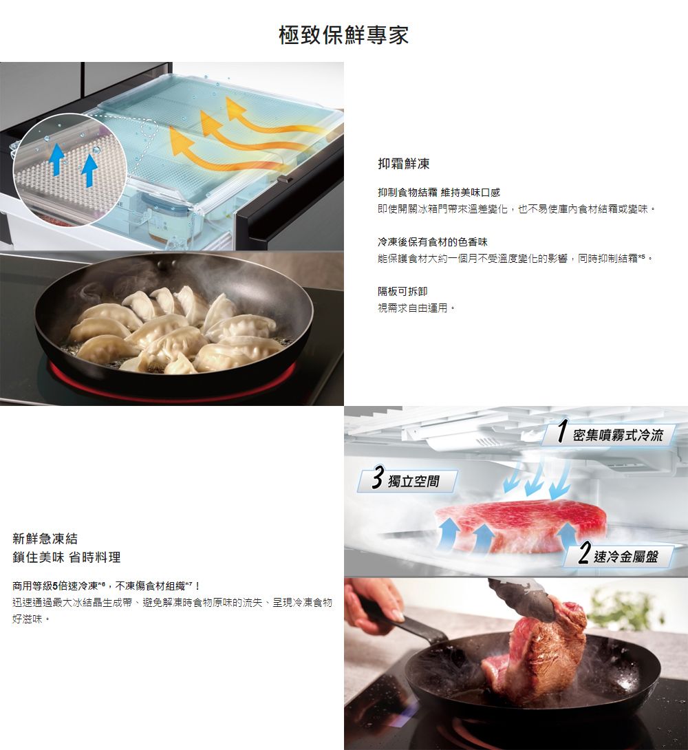 極致保鮮專家新鮮急凍結鎖住美味 省時料理商用等級5倍速冷凍不凍傷食材組織*迅速通過最大冰結晶生成帶、避免解凍時食物原味的流失、呈現冷凍食物好滋味。抑霜鮮凍抑制食物結霜 維持美味口感即使開關冰箱門帶來溫差變化,也不易使庫內食材結霜或變味。冷凍後保有食材的色香味能保護食材大約一個月不受溫度變化的影響,同時抑制結霜*5。隔板可拆卸視需求自由運用。1密集噴霧式冷流3 獨立空間2速冷金屬盤