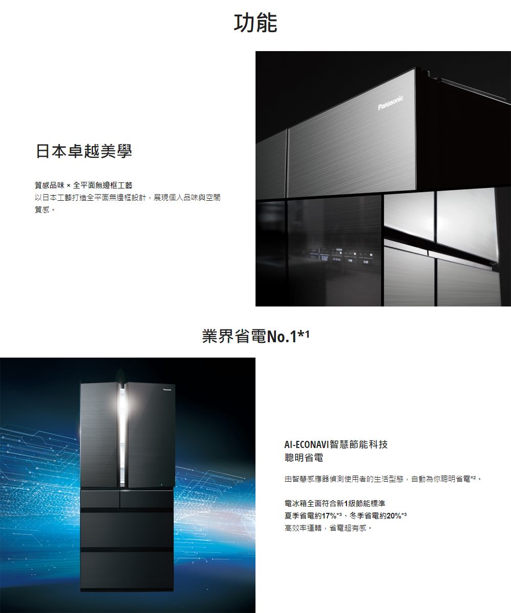 功能日本卓越美學質感品味全平面無邊框工藝Panasonic以日本工藝打造全平面無邊框設計,展現個人品味與空間質感業界省電1AI-ECONAVI智慧節能科技聰明省電由智慧感應器偵測使用者的生活型態,自動為你聰明省電。電冰箱全面符合新1級節能標準夏季省電約17%*冬季省電約20%*3高效率運轉,省電超有感。