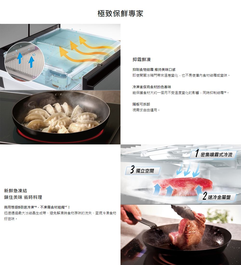 極致保鮮專家新鮮急凍結鎖住美味 省時料理商用等級5倍速冷凍不凍傷食材組織*!迅速通過最大冰結晶生成帶、避免解凍時食物原味的流失、呈現冷凍食物好滋味抑霜鮮凍抑制食物結霜 維持美味口感即使開關冰箱門帶來溫差變化,也不易使庫內食材結霜或變味。冷凍後保有食材的色香味能保護食材大約一個月不受溫度變化的影響,同時抑制結霜。隔板可拆卸視需求自由運用。1密集噴霧式冷流3 獨立空間2速冷金屬盤