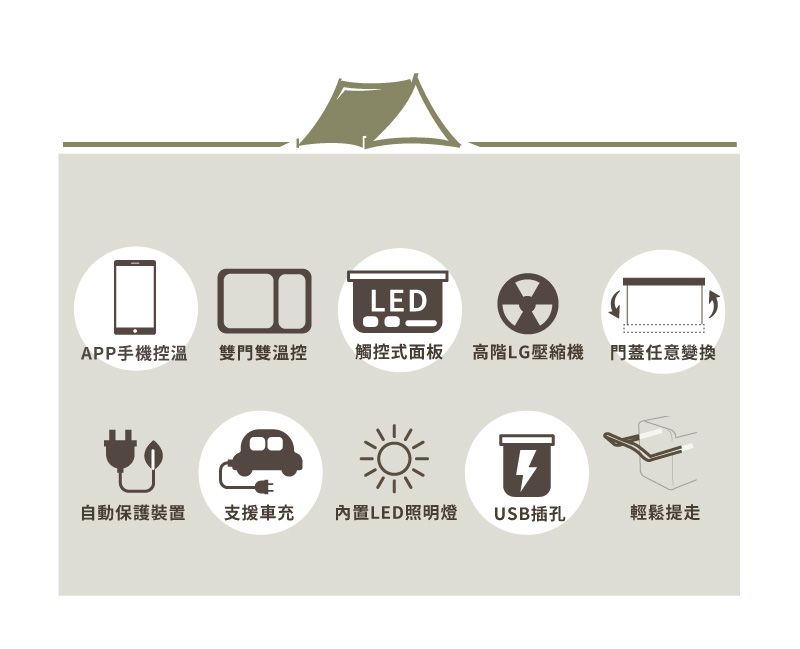 LEDAPP手機雙門雙溫控觸控式面板高階LG壓縮機 門蓋任意變換自動保護裝置支援車充內置LED照明燈USB插孔輕鬆提走