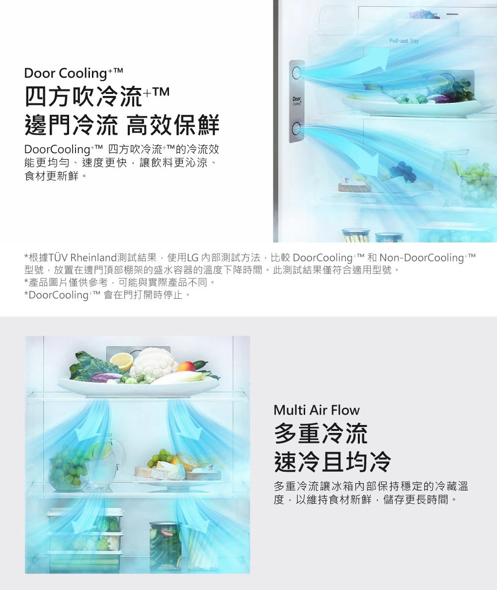 Door Cooling四方吹冷流+邊門冷流 高效保鮮DoorCooling TM 四方吹冷流+M的冷流效能更均勻、速度更快,讓飲料更沁涼、食材更新鮮。DoorPull-ou Tray*根據TÜV Rheinland測試結果,使用LG 內部測試方法,比較 DoorCooling T 和 Non-DoorCooling®型號,放置在邊門頂部棚架的盛水容器的溫度下降時間。此測試結果僅符合適用型號。TM*產品圖片僅供參考,可能與實際產品不同。*DoorCooling t 會在門打開時停止。Multi Air Flow多重冷流速冷且均冷多重冷流讓冰箱內部保持穩定的冷藏溫度,以維持食材新鮮,儲存更長時間。