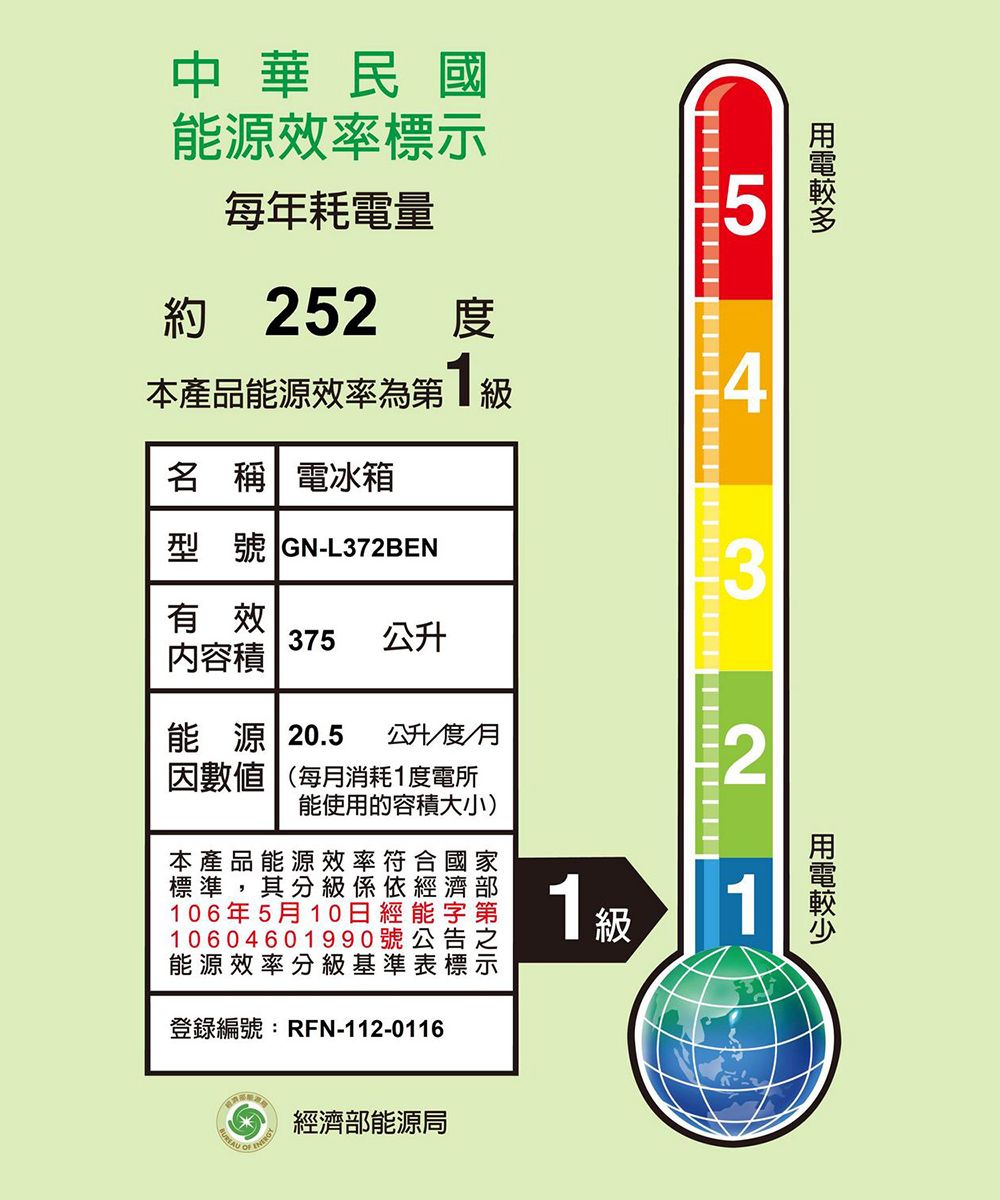中華民國能源效率標每年耗電量5約 252本產品能源效率4名 稱 電冰箱型號 GN-L372BEN3有效内容積375公升能源 20.5 公升/度/因數值(每月消耗度電所能使用的容積大小)2本產品能源效率符合國標準,其分級係依經濟106年5月10日經10604601990號能源效率分級基準表登錄編號:RFN-112-0116家部第示1級經濟部能源局