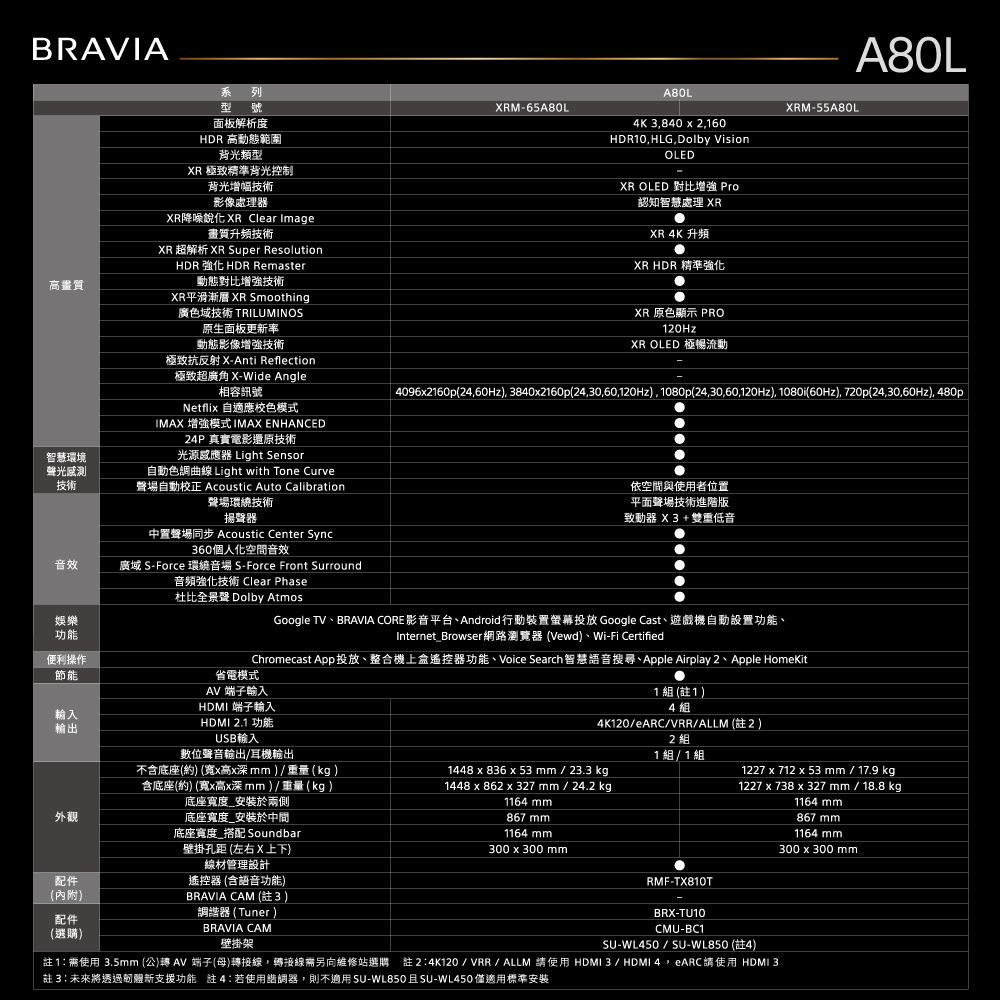 DPAD06-A900GDO4V