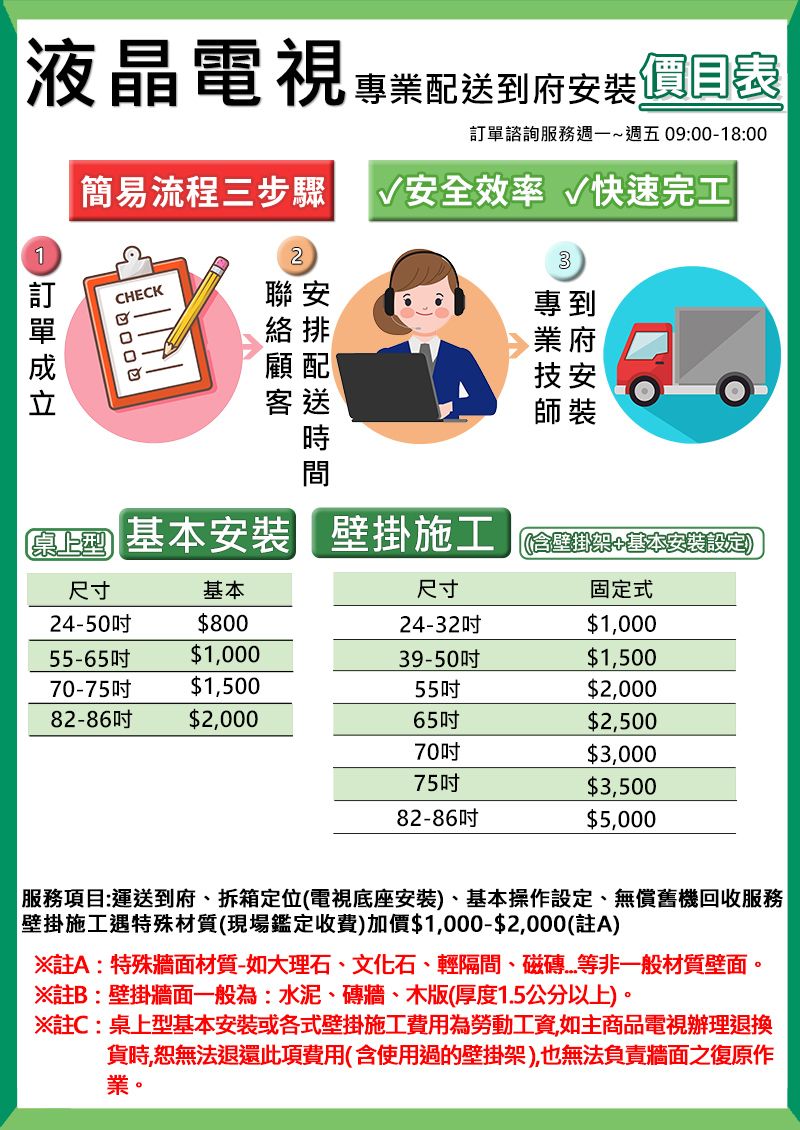 液晶電視 專業配送到府安裝諮詢服務週一~週五09:00-18:00簡易流程三步驟√安全效率 √快速完工CHECK聯安時間絡排顧配客送專到業府技安師裝訂單 基本安裝 壁掛施工 尺寸基本尺寸固定式24-50$80024-32$100055-65$1,00039-50$1,50070-75$1,50055$2,00082-86$2,00065吋$2,50070吋$3,00075吋$3,50082-86吋$5,000服務項目:運送到府、拆箱定位(電視底座安裝)、基本操作設定、無償舊機回收服務壁掛施工遇特殊材質(現場鑑定收費)加價$1,000-$2,000(註A)※註A:特殊牆面材質-如大理石、文化石、輕隔間、磁磚等非一般材質壁面。※註B:壁掛牆面一般為:水泥、磚牆、木版(厚度1.5公分以上)。※註C:桌上型基本安裝或各式壁掛施工費用為勞動工資,如主商品電視辦理退換貨時,恕無法退還此項費用(含使用過的壁掛架),也無法負責牆面之復原作業。