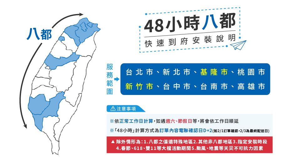 八都48小時八都快速到府安裝說明台北市、新北市、基隆市、桃園市新竹市、台中市、台南市、高雄市注意事項※依正常工作日計算如遇週六、節假日等,將會依工作日順延※「48小時計算方式為訂單內容電聯確認日D+2(如2/1訂單確認,2/3為最終配送日)除外情形為:1.八都之特殊地區2.其他非八都地區3.指定安裝時段4.春節、618、雙11等大檔活動期間5.颱風、地震等天災不可抗力因素