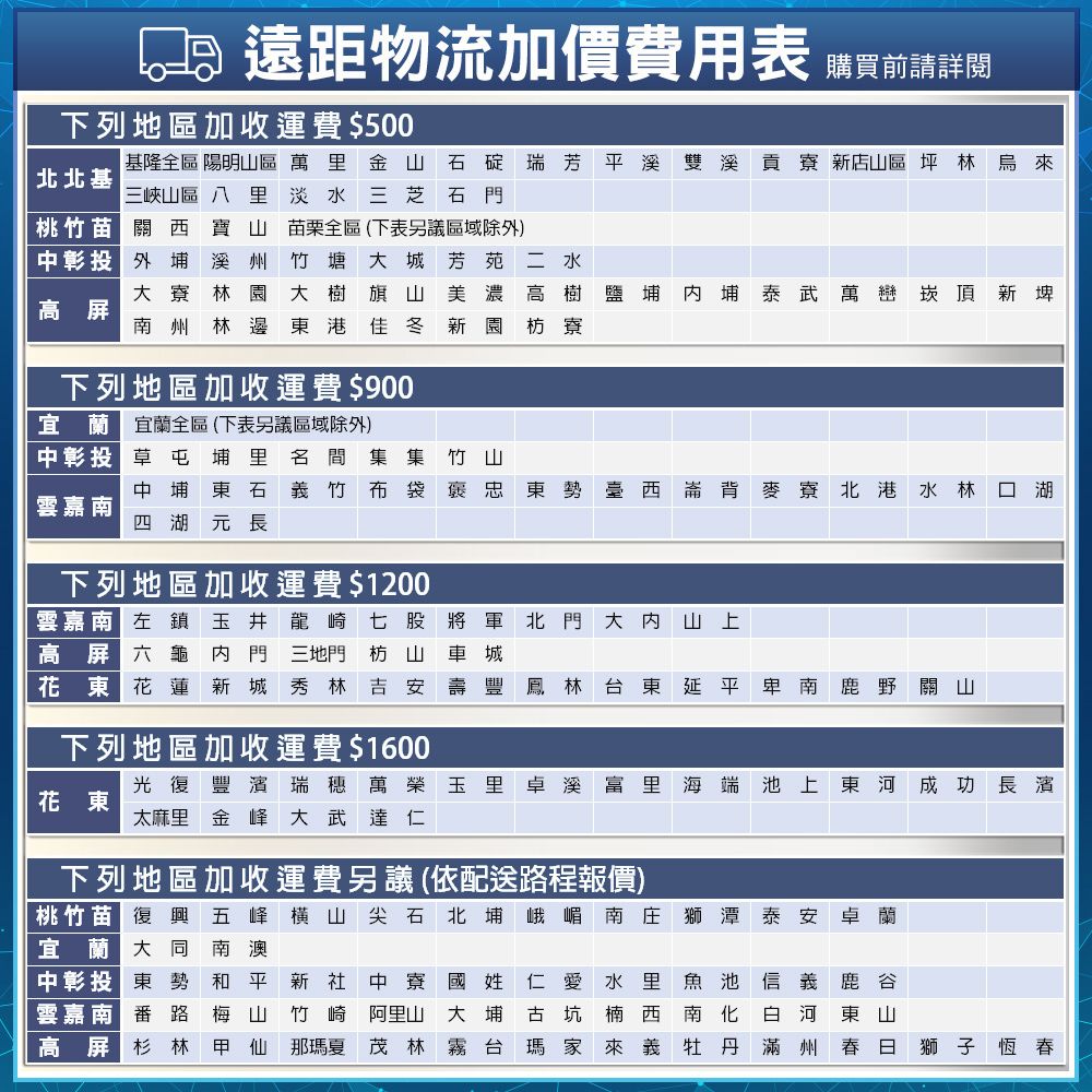 遠距物流加價費用表 購買前請詳閱下列地區加收運費$500 基隆全區 陽明山區 萬里金山 石碇瑞芳平溪雙溪貢寮 新店山區坪林烏來北北基三峽山區 八里淡水三芝石門|桃竹苗 關西寶山苗栗全區(下表另議區域除外)中彰投 外埔溪竹塘大城芳苑二水大寮林園大樹旗山美濃高樹 鹽埔 埔泰武萬巒崁頂新埤高屏南州林東港佳冬新園 枋寮下列地區加收運費$900 宜蘭全區 (下表另議區域除外)中彰投草屯埔里名間 集集竹山中埔東石義竹 布袋褒忠東勢西崙背麥寮北港水林 口湖雲嘉南四湖元長下列地區加收運費$1200雲嘉南 左鎮玉井龍崎七股將軍北門大高屏龜門三地門枋山 車城花東 花蓮新城秀林 吉安 壽豐 鳳林台東延平卑南 鹿野 關山下列地區加收運費$1600光復豐濱瑞穗萬榮玉里卓溪富里海端池上東河成功長濱花東太麻里金峰大武達仁下列地區加收運費另議(依配送路程報價)桃竹苗 復興五峰橫山尖石北埔峨嵋南庄 獅潭泰安卓蘭宜蘭 大同南澳中彰投 東勢 和平新社中寮國姓 仁愛水里魚池信義 鹿谷雲嘉南 番路梅山竹崎 阿里山 大埔 古坑楠西南化 白河 東山高屏 杉林 甲仙 那瑪夏 茂林霧台 瑪家來義牡丹滿州 春日 獅子恆春