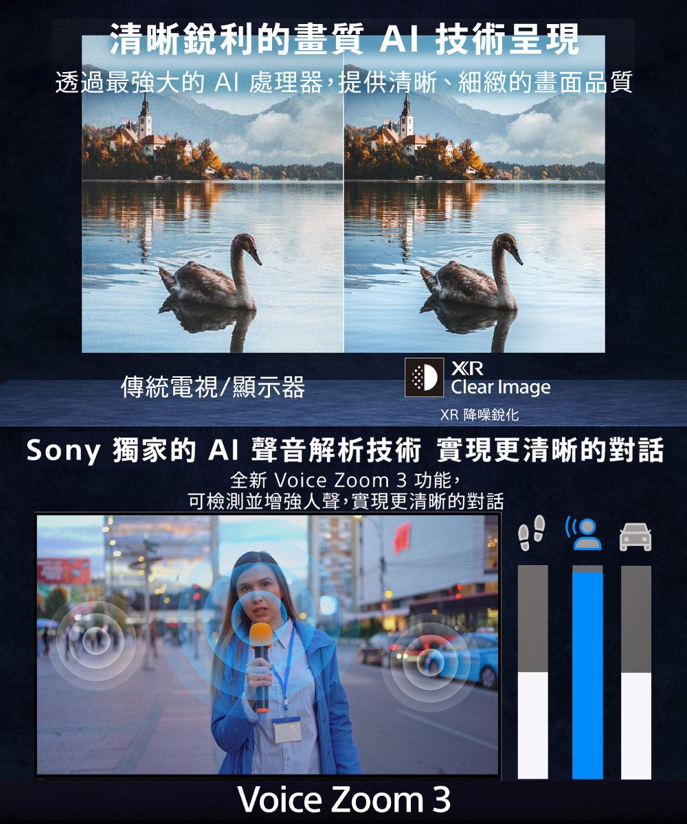清晰銳利的畫質  技術呈現透過最強大的  處理器,提供清晰、細緻的畫面品質傳統電視/顯示器XRClear ImageXR 降噪銳化Sony 獨家的  聲音解析技術實現更清晰的對話全新 Voice Zoom 3 功能,可檢測並增強人聲,實現更清晰的對話Voice Zoom 3