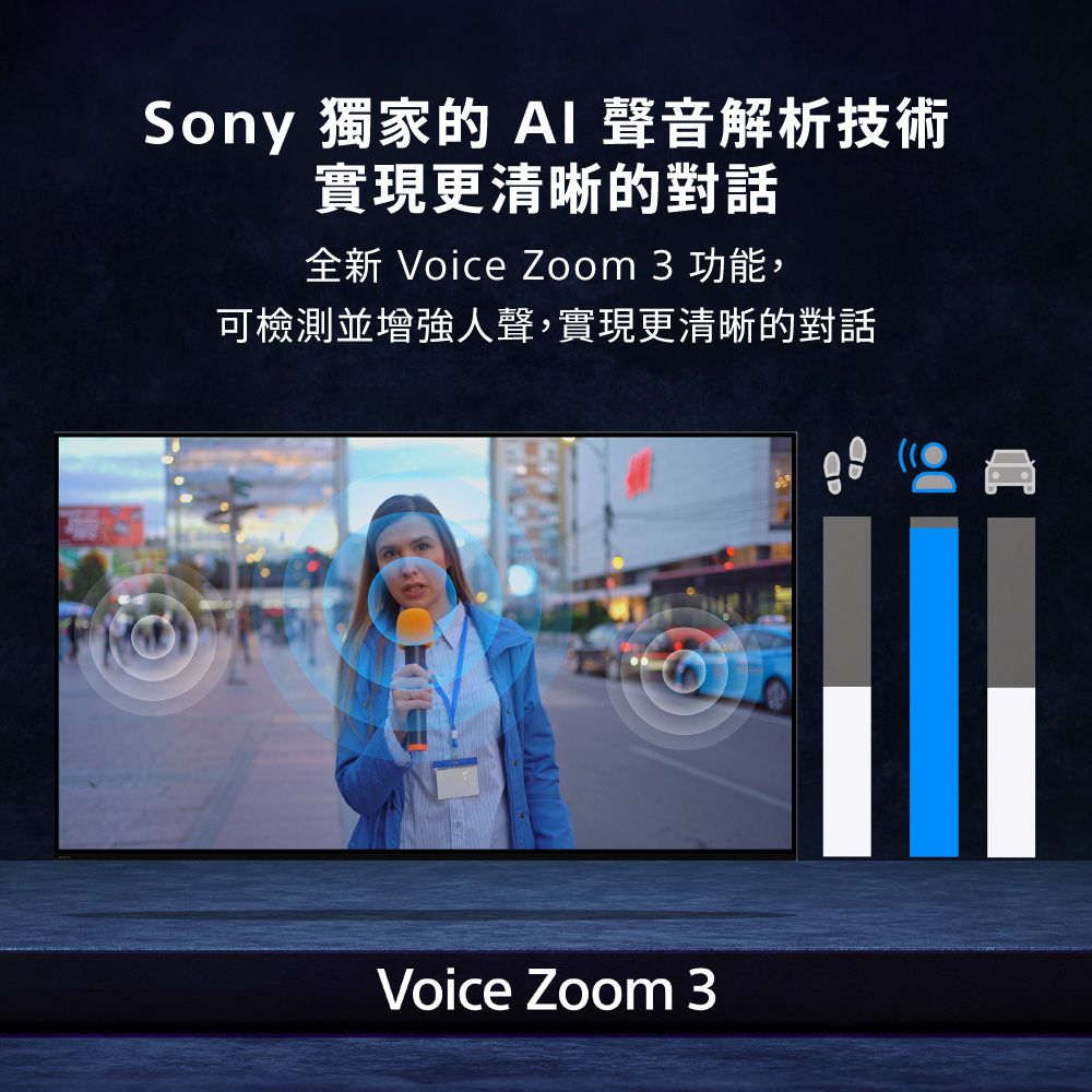 Sony 獨家的  聲音解析技術實現更清晰的對話全新 Voice Zoom 3 功能,可檢測並增強人聲,實現更清晰的對話Voice Zoom 3