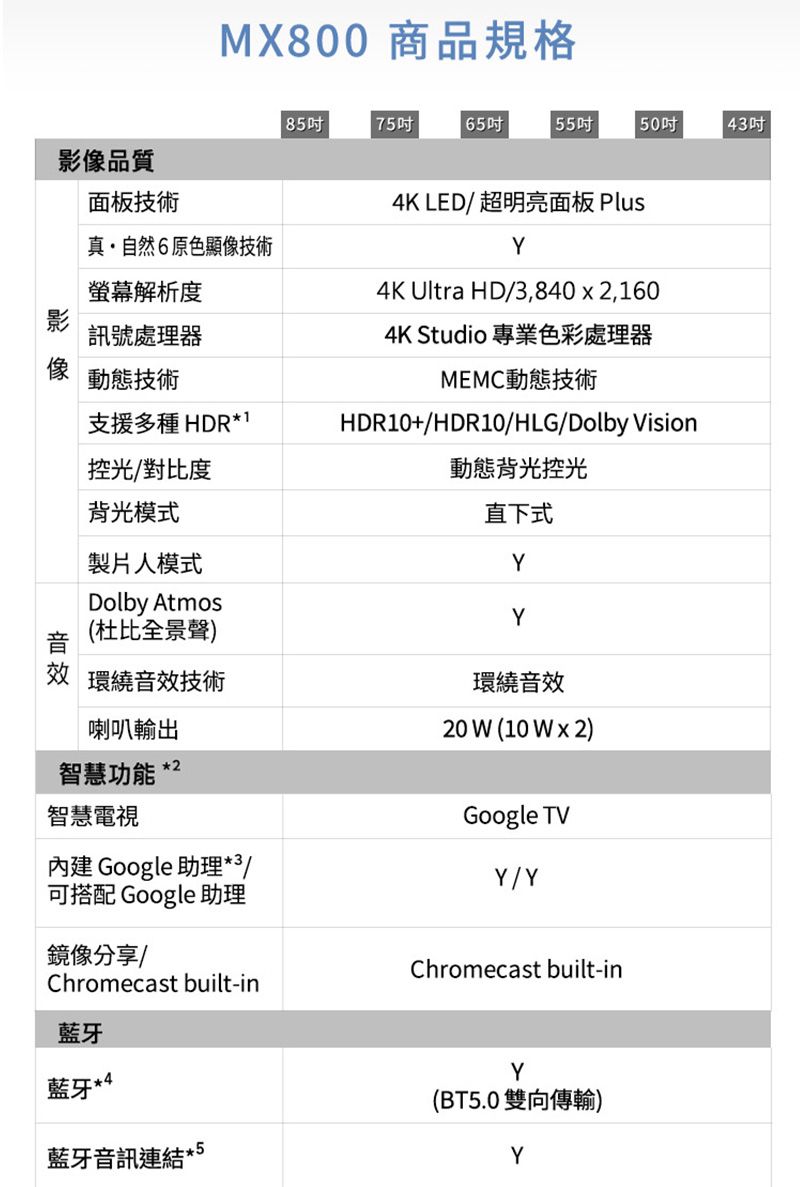 DPAD09-A900GECN3