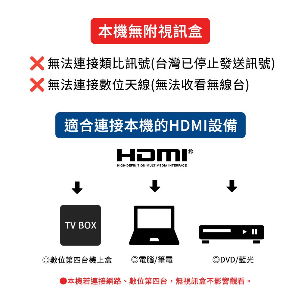 本機無附視訊盒無法連接類比訊號(台灣已停止發送訊號) 無法連接數位天線(無法收看無線台)適合連接本機的HDMI設備HDMI®HIGH-DEFINITION MULTIMEDIA INTERFACETV BOX◎數位第四台機上盒 ◎電腦/筆電◎DVD/藍光 本機若連接網路、數位第四台,無視訊盒不影響觀看。