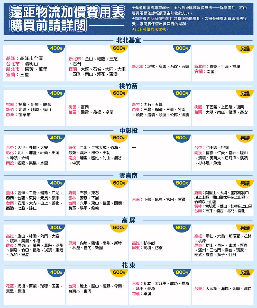 遠距物流加價費用表購買前請詳閱偏遠地區需專車配送全台各地區域眾多無法一一詳細備註,將由專員電聯確認報價及告知收款方式。銷售頁面商品價格無包含轉運跨區費用,如額外運費消費者無法接受廠商將保留出貨與否的權利。*以下報價均未含稅。北北基400元600元800元另議基隆基隆市全區台北市陽明山新北市金山三芝石門新北市瑞芳萬里宜:三星、宜蘭:大溪、石城、大同、大里、四季、南山、澳花、東澳新北市:坪林、烏來、石碇、五峰 新北市貢寮、平溪、雙溪宜蘭:南澳桃竹苗400元600元800元另議桃園:楊梅、新屋、觀音新竹:北埔、峨嵋、橫山苗栗:苗栗市桃園:富岡苗栗:通霄、苑裡、卓蘭新竹:尖石、五峰苗栗:三灣、銅鑼、三義、竹南、頭份、造橋、頭屋、公館、後龍桃園:下巴陵、上巴陵、復興苗栗:大湖、南庄、獅潭、泰安中彰投400元600元800元另議台中:大甲、外埔、大安彰化:北斗、埔鹽、社頭、田尾、埤頭、永靖彰化:二水、二林大成、竹塘、芳苑、溪州、田中、王功南投:名間、集集、水里南投:埔里、國姓、竹山、鹿谷、中寮台中:和平區、谷關南投:信義、仁愛、霧社、廬山、清境、奧萬大、日月潭、溪頭、杉林溪、魚池雲嘉南400元/600元800元/雲林:西螺、二崙、崙背、口湖、四湖、台西、東勢、元長、褒忠台南:安定、大、山上、善化、西港、七股、歸仁嘉義:布袋、東石雲林:麥寮、下崙台南:六甲、東山、佳里、關廟、將軍、學甲、龍崎台南:下營、麻豆、官田、左鎮另議嘉義:阿里山、大埔、番路鄉觸口以上山區、梅山鄉太平以上山區、竹崎以上山區雲林:古坑鄉、華山、桂林以上山區台南:玉井、楠西、北門、南化400元高屏600元800元/另議高雄:旗山、林園、門、大寮、旗津、美濃、小港屏東:屏東市、萬丹、萬巒、潮州麟洛、竹田、長治、、東港九如、里港屏東內埔、鹽埔、南州、新埤、林邊、佳冬、新園高雄:杉林鄉高雄:甲仙、六龜、那瑪夏、茂林、桃源屏東:高樹、枋寮屏東:枋山、春日、車城、恆春、滿州、三地門、霧台、瑪家、泰武、來義、獅子、牡丹花東400元/600元/800元/另議花蓮:光復、萬榮、瑞穗、玉里、富里、豐濱台東:池上、關山、鹿野、卑南、台東市、東河台東:知本、太麻里、成功、長濱延平、泰源台東:大武鄉、海瑞、金峰、達仁花蓮:卓溪