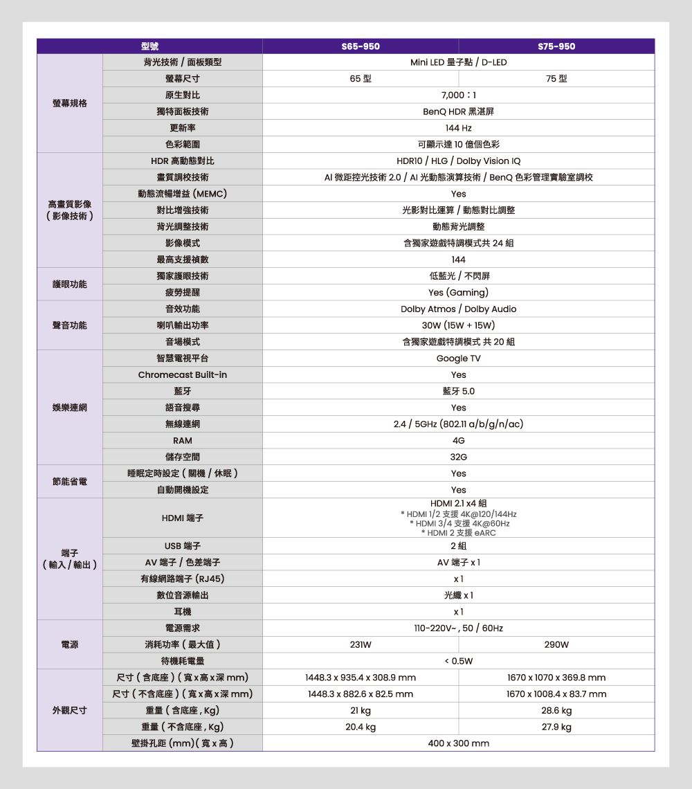 BenQ明碁 S75-950 - 詳情11