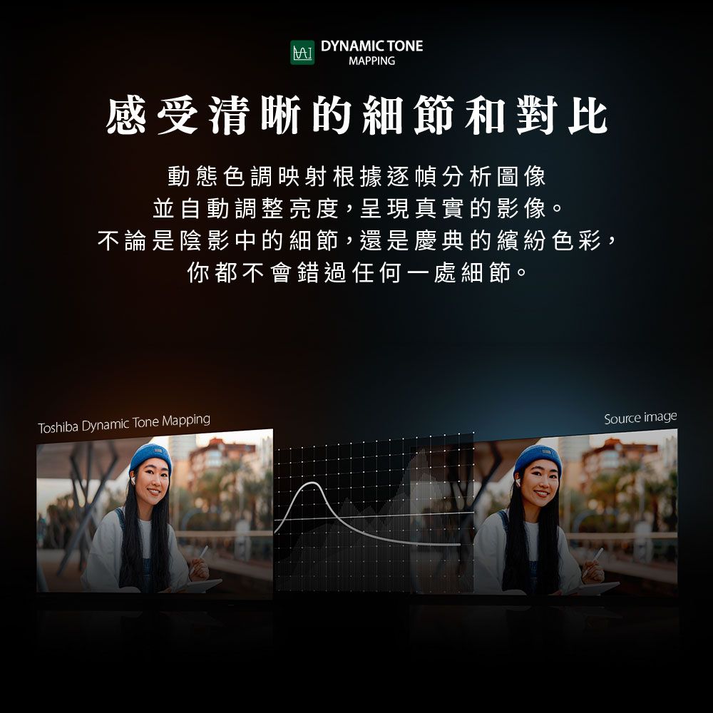 AIDYNAMIC TONEMAPPING感受清晰的細節和對比動態色調映射根據逐幀分析圖像並自動調整亮度,呈現真實的影像。不論是陰影中的細節,還是慶典的繽紛色彩,你都不會錯過任何一處細節。Toshiba Dynamic Tone MappingSource image