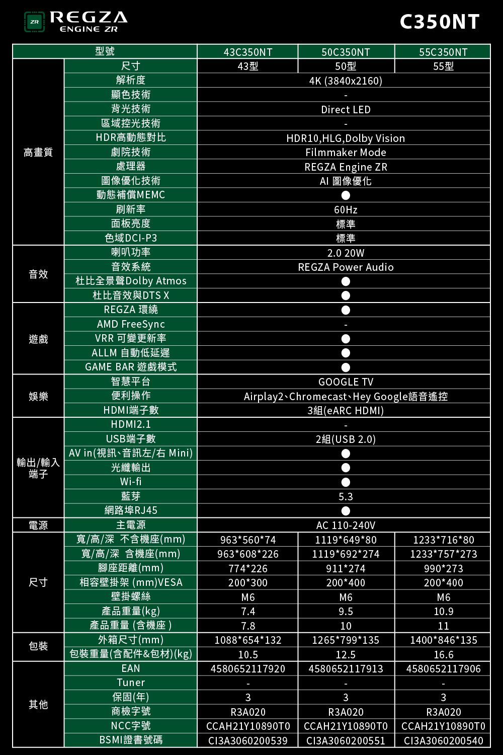 ZR高畫質音效遊戲娛樂ENGINE ZR型號尺寸解析度顯色技術背光技術區域控光技術HDR高動態對比劇院技術處理器優化技術動態補償MEMC刷新率面板亮度色域DCI-P3喇叭功率音效系統杜比全景聲Dolby Atmos杜比音效與DTS XREGZA 環繞AMD FreeSyncVRR 可變更新率ALLM 自動低延遲GAME BAR 遊戲模式43C350NT43型50C350NT50型4K (3840x2160)Direct LEDHDR10,HLG,Dolby VisionFilmmaker ModeREGZA Engine ZR 圖像優化60Hz標準標準2.0 20WREGZA Power AudioC350NT55C350NT55型智慧平台便利操作HDMI端子數HDMI2.1USB端子數AV in(視訊、音訊左/右 Mini)輸出/輸入端子光纖輸出Wi-fi藍芽網路埠RJ45GOOGLE TVAirplay2、Chromecast、Hey Google語音遙控3組(eARC HDMI)2組(USB 2.0)電源主電源AC 110-240V寬/高/深不含機座(mm)寬/高/深含機座(mm)腳座距離(mm)9635607411196498096360822611196922741233*716*801233*757*273774*226911*274990*273尺寸相容壁掛架(mm)VESA壁掛螺絲200*300200*400200*400M6M6M6產品重量(kg)7.49.510.9產品重量 (含機座)7.81011包裝外箱尺寸(mm)1088*654*132包裝重量(含配件&包材)(kg)EAN10.545806521179201265*799*13512.545806521179131400*846*13516.64580652117906Tuner保固(年)333其他商檢字號R3A020R3A020R3A020NCC字號BSMI證書號碼CCAH21Y108900 CCAH21Y10890TOCl3A3060200539CCAH21Y108900Cl3A3060200551Cl3A3060200540