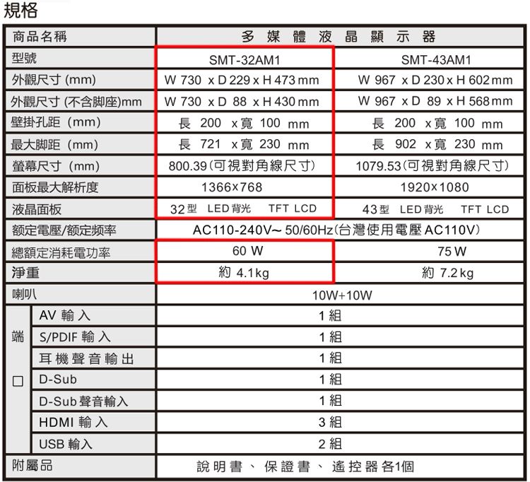 規格商品名稱型號外觀尺寸()多媒體液晶顯示器SMT-32AM1外觀尺寸(不含脚座)mm壁掛孔距(mm)最大脚距(mm)螢幕尺寸(mm)面板最大解析度液晶面板 730D 229H473 mm 730  D 88  H430 mm200  100 mm 721  230mm800.39(可視對角線尺寸)1366768额定電壓/额定频率總額定消耗電功率淨重喇叭AV輸入端 S/PDIF輸入耳機聲音輸出D-SubD-Sub 聲音輸入HDMI 輸入USB 輸入附屬品32型 LED背光 TFT LCDSMT-43AM1  230xH602mmW 967 x D 89 x H 568 mm長 200 x 長 902 x 230 mm1079.53(可視對角線尺寸)1920x108043型 LED背光 TFT LCDAC110-240V~50/60Hz(台灣使用電壓AC110V)60 W10W+10W約 4.1kg1組1組1組1組1組3組2組說明書、保證書、遙控器各1個75 W約 7.2 kg